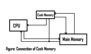 Cash memory